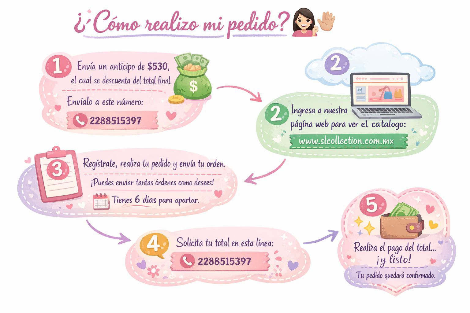 Pasos para realizar tu pedido